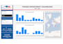 do data transformation, analysis, and visualization